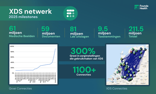 XDS network nl