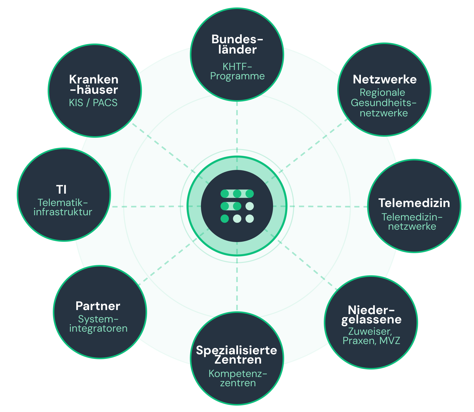 founda-network-diagram 5