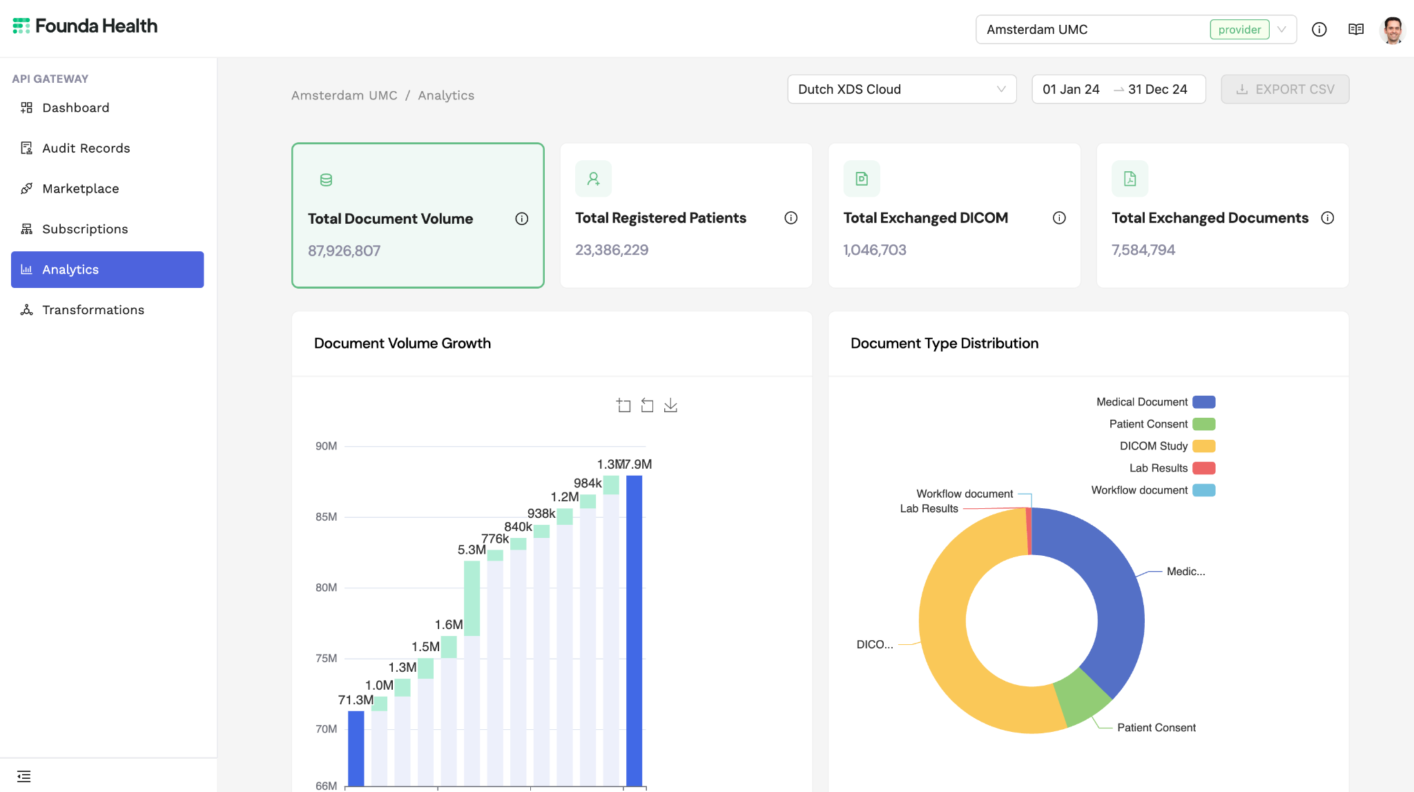 Analytics-newsletter