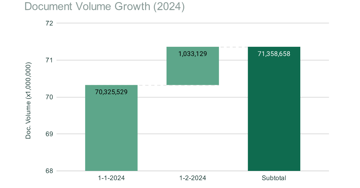 XDS Statistics - January 2024 | Founda Health